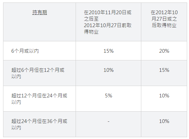 额外印花税
