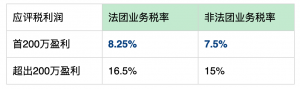 香港公司税率表
