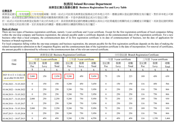 香港公司注册官费即将上涨