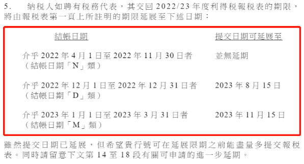 利得税报税表
