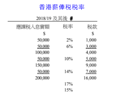 香港薪俸税税率表